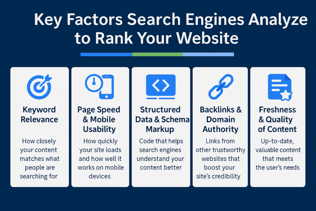 How to Optimize Your WordPress Website for Search Engines (SEO)